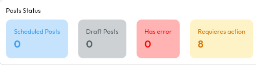 Posts Status